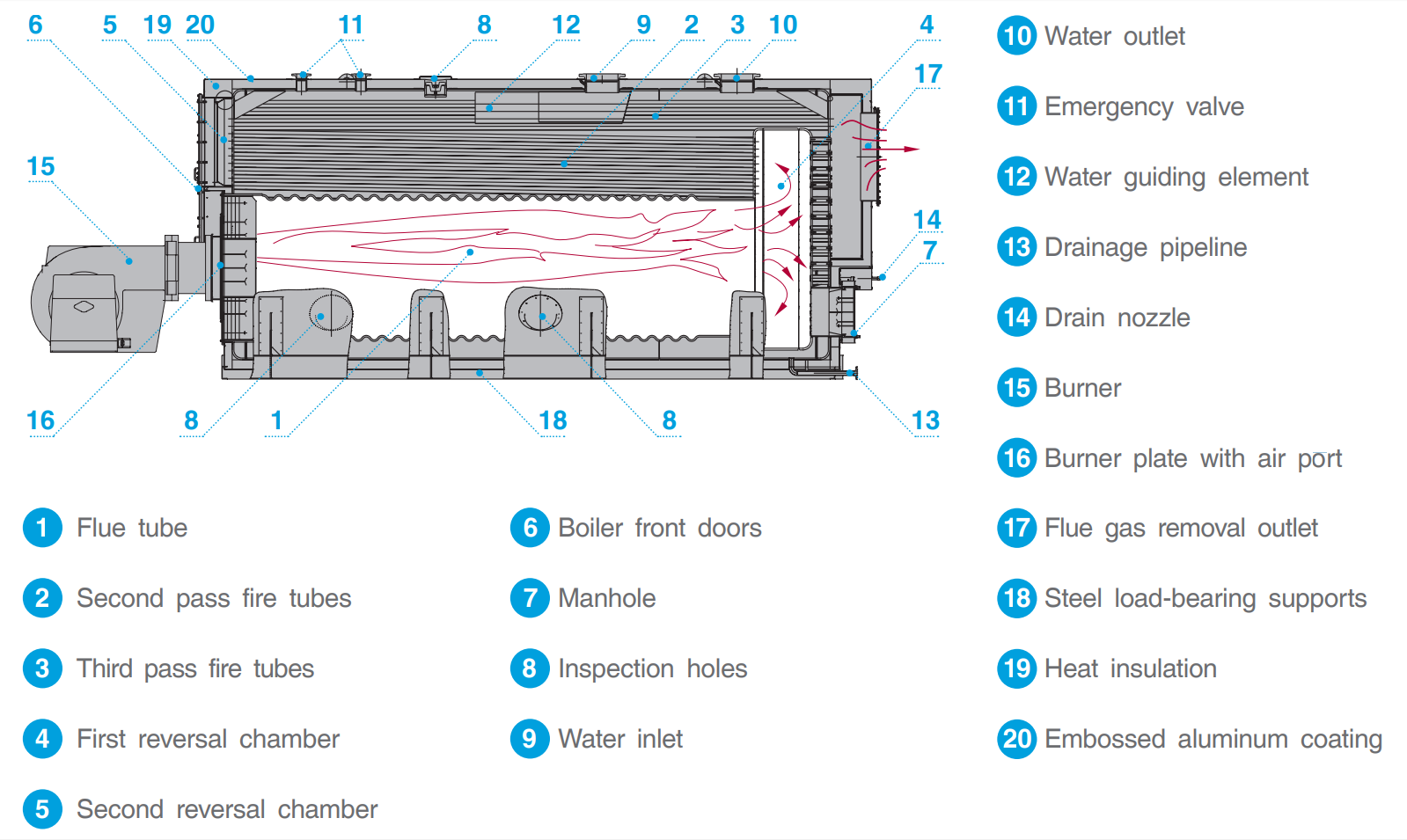 ТТ100.02 (16 bar 170 °C)