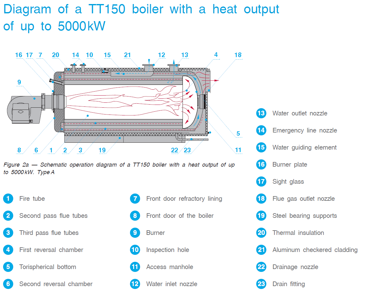 ТТ150 (10 bar 150 °C)